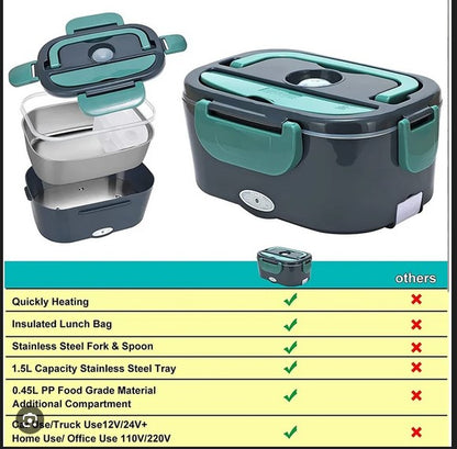 Portable Heated Lunch Box